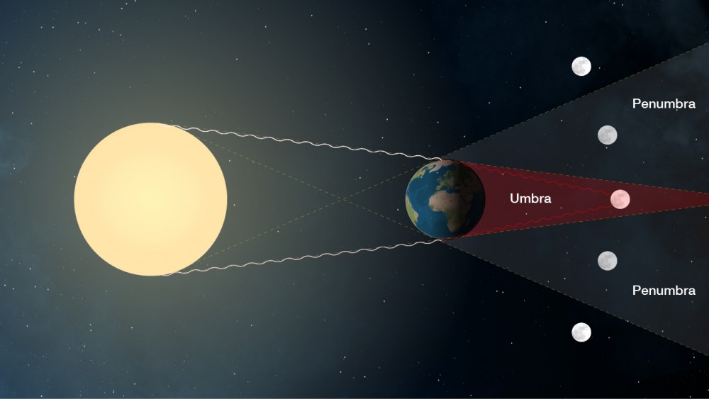 Le varie fasi dell'eclissi lunare