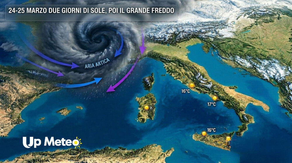 Confermato l’affondo freddo tardivo: pioggia, vento forte e neve a bassa quota in arrivo sull’Italia.