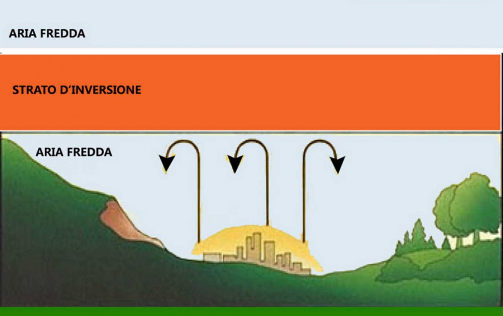 Cos'e l'inversione termica?